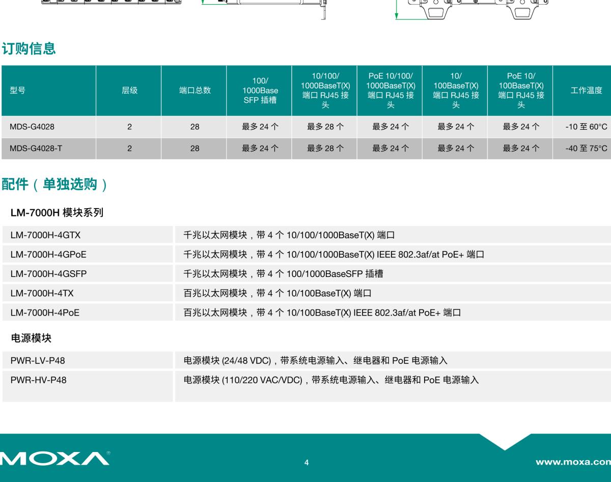 MOXA摩莎MDS-G4028 系列28G 端口二层全千兆模块化网管型工业以太网交换机