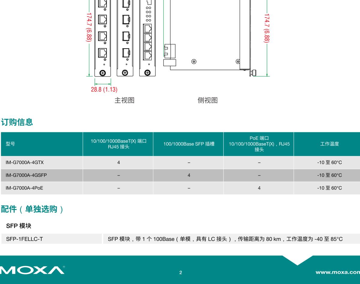 MOXA摩莎IM-G7000A 模块系列4G 端口千兆以太网模块，适用于 ICS-G7700A/G7800A 模块化网管型工业以太网交换机