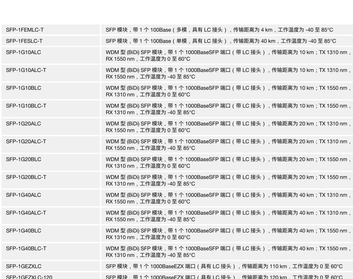 MOXA摩莎IM-G7000A 模块系列4G 端口千兆以太网模块，适用于 ICS-G7700A/G7800A 模块化网管型工业以太网交换机