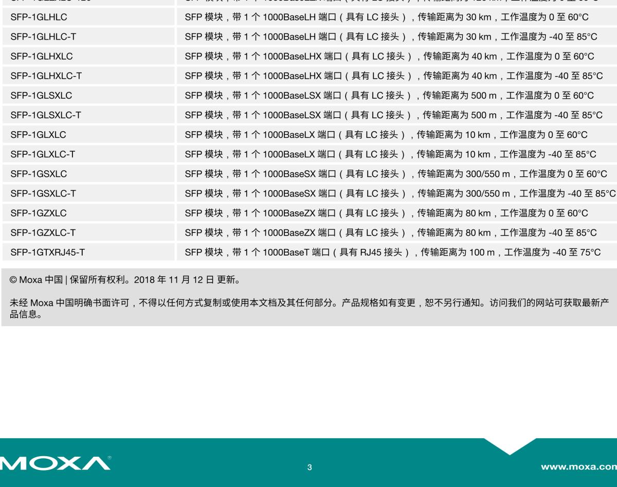 MOXA摩莎IM-G7000A 模块系列4G 端口千兆以太网模块，适用于 ICS-G7700A/G7800A 模块化网管型工业以太网交换机