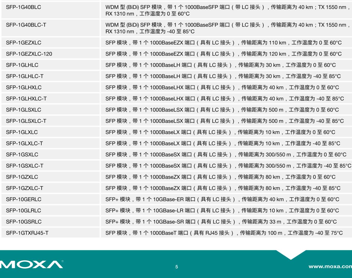 MOXA摩莎ICS-G7852A 系列48G+4 10Gb 以太网端口三层全千兆模块化网管型工业以太网交换机