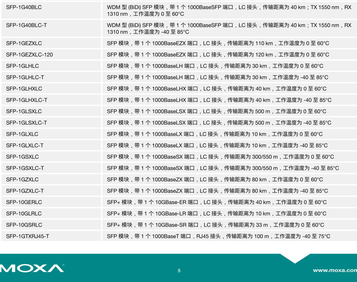 MOXA摩莎ICS-G7850A 系列48G+2 10Gb 三层全千兆模块化网管型工业以太网交换机