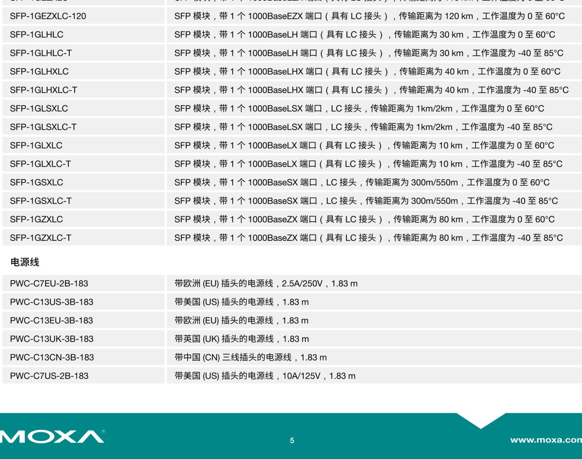 MOXA摩莎ICS-G7848A 系列48G 三层全千兆模块化网管型工业以太网交换机