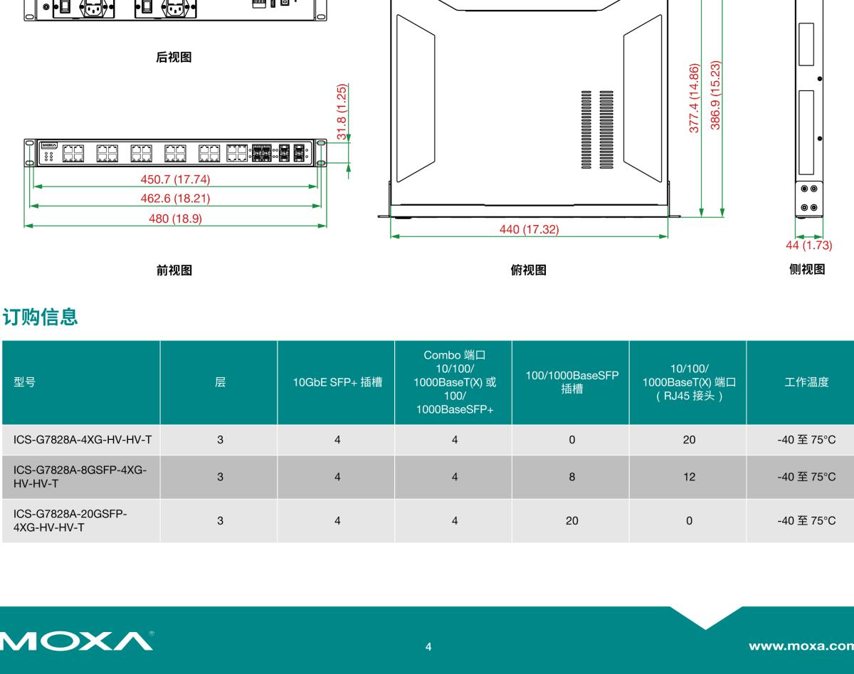 MOXA摩莎ICS-G7828A 系列24G+4 10Gb 端口三层全千兆网管型工业以太网交换机