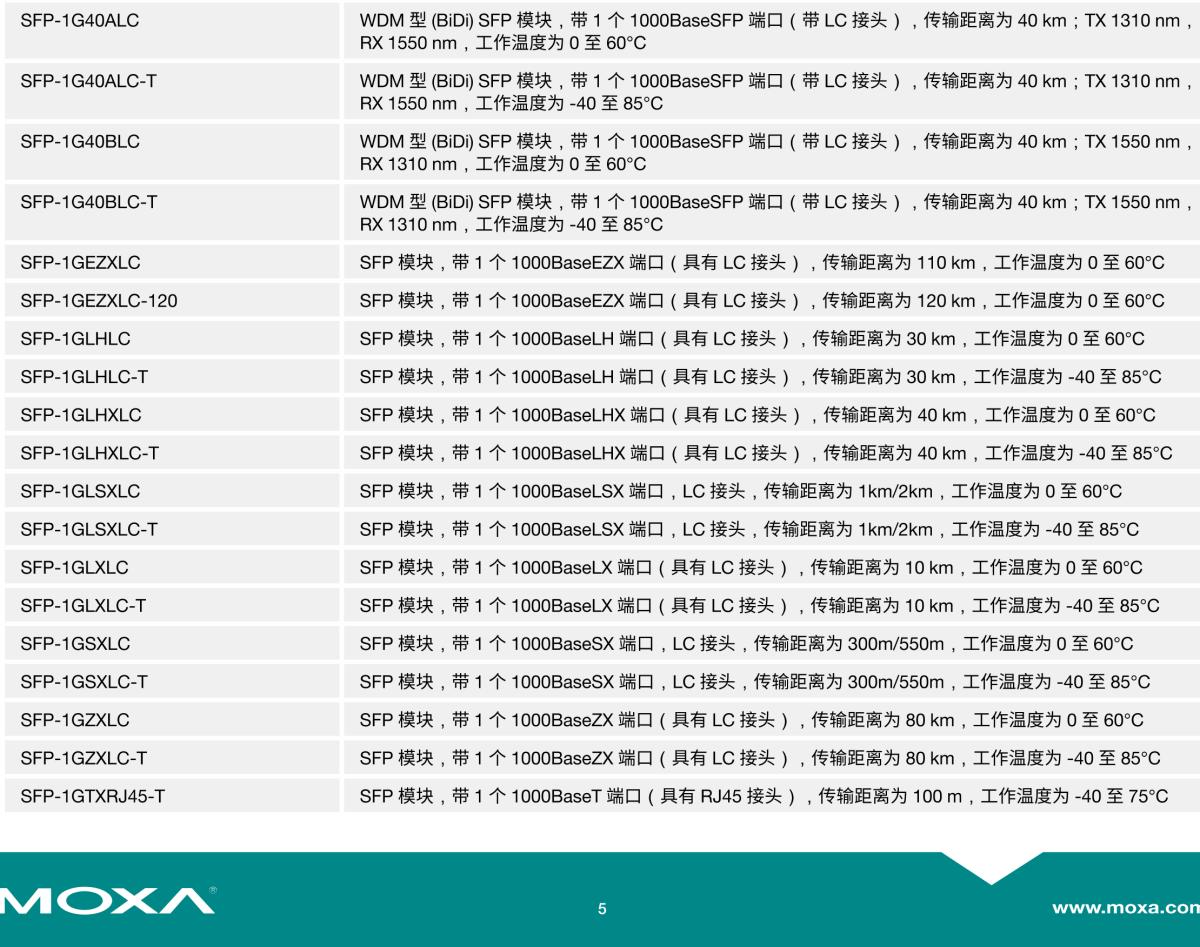 MOXA摩莎ICS-G7828A 系列24G+4 10Gb 端口三层全千兆网管型工业以太网交换机