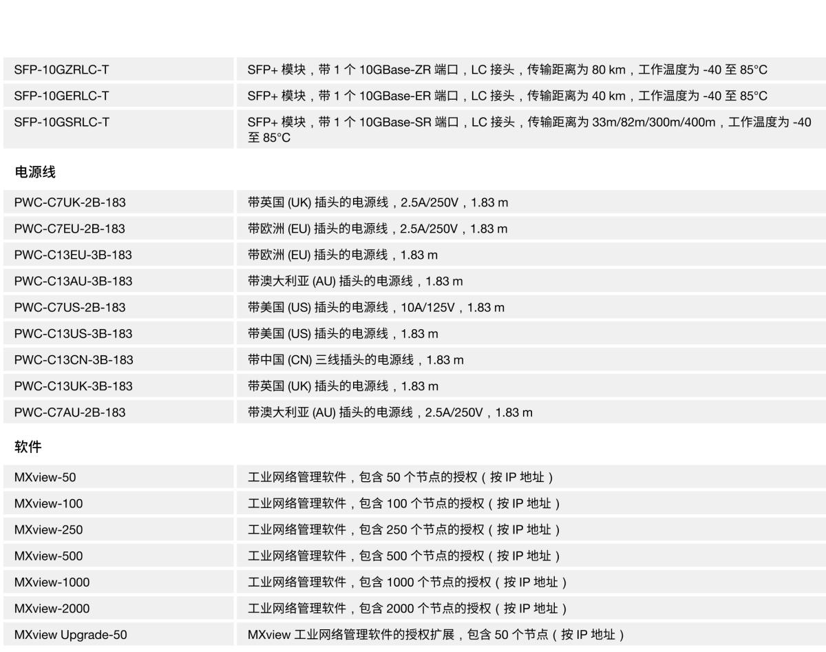 MOXA摩莎ICS-G7826A 系列24G+2 10Gb 端口三层全千兆网管型工业以太网交换机