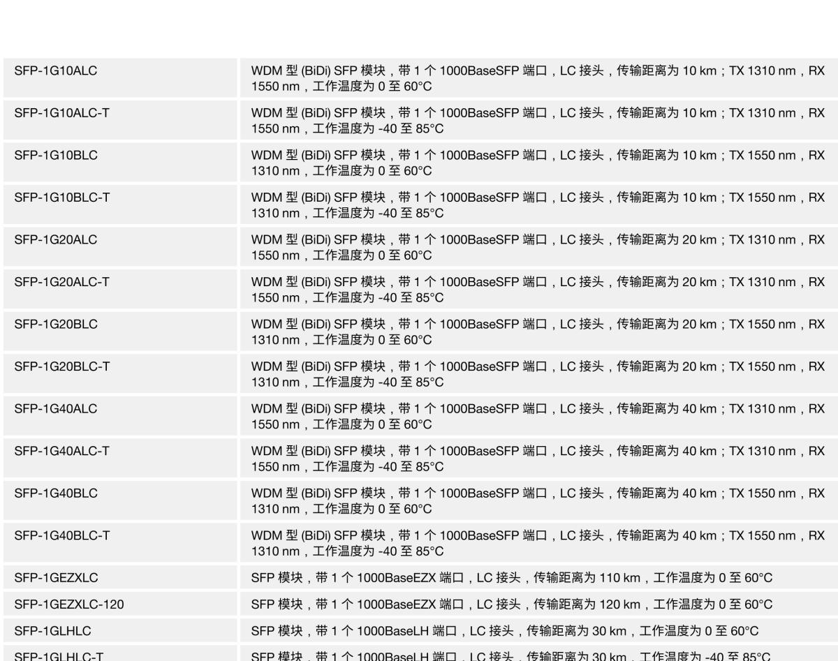 MOXA摩莎ICS-G7750A 系列48G+2 10Gb 端口二层全千兆模块化网管型工业以太网交换机