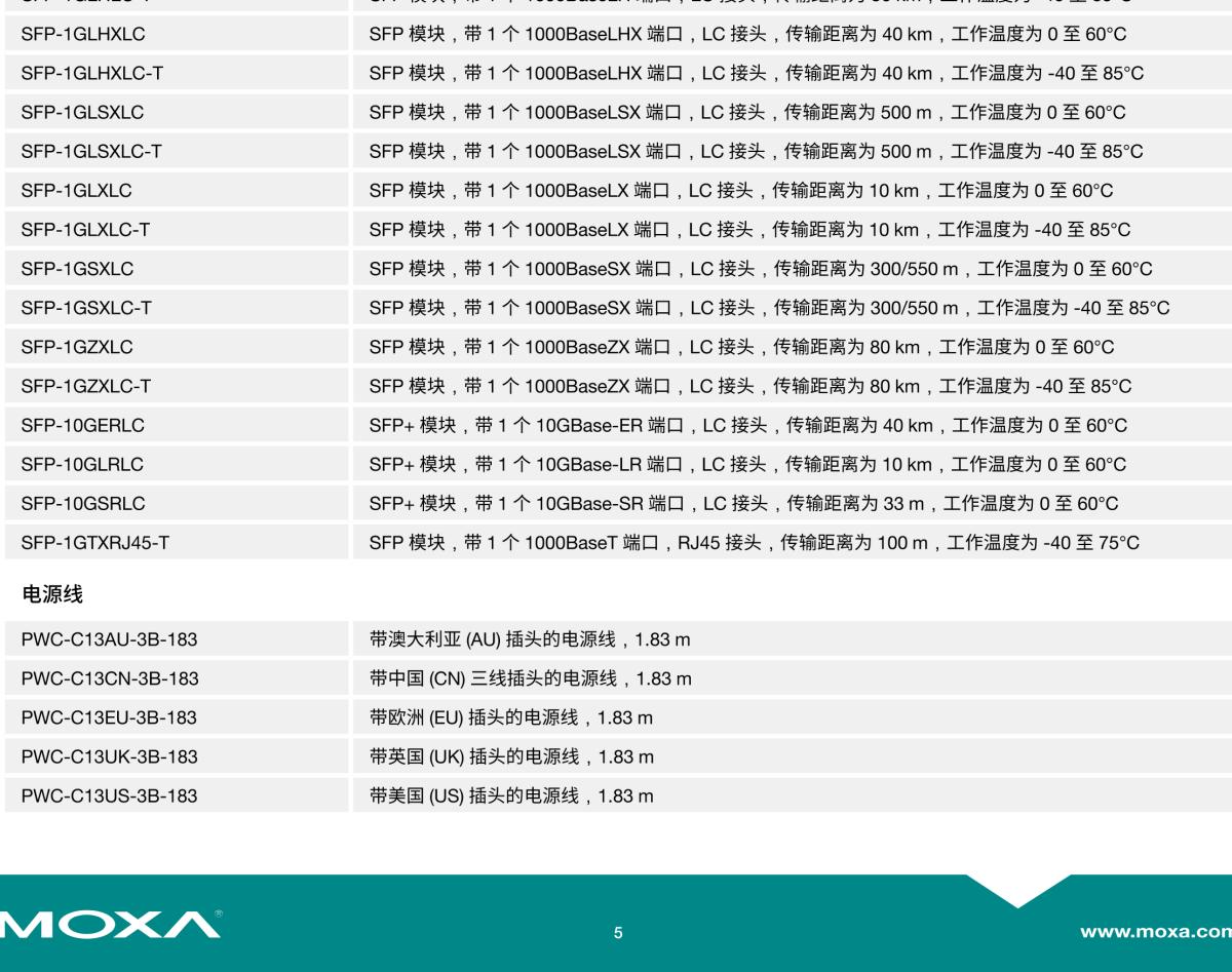 MOXA摩莎ICS-G7750A 系列48G+2 10Gb 端口二层全千兆模块化网管型工业以太网交换机