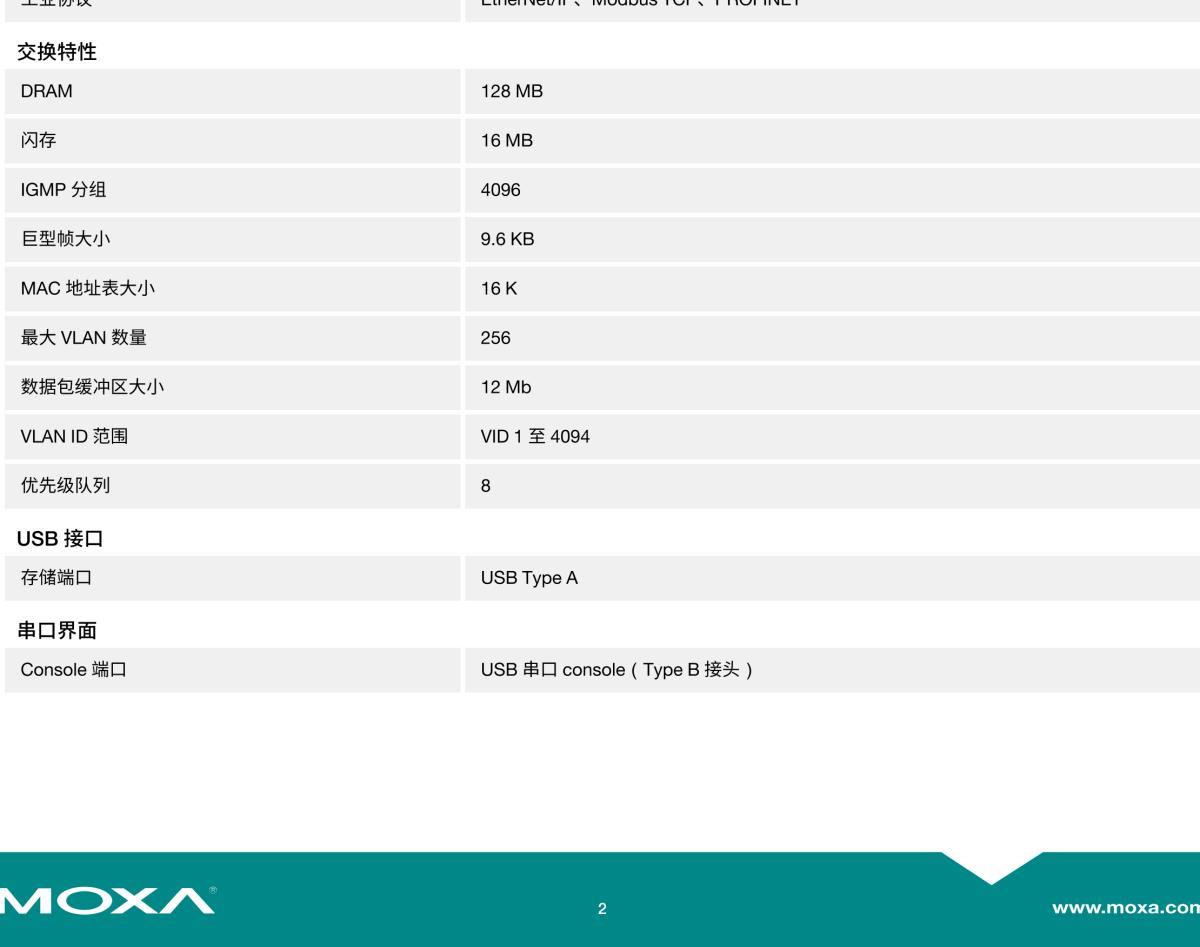 MOXA摩莎ICS-G7528A 系列24G+4 10Gb 端口二层全千兆网管型工业以太网交换机