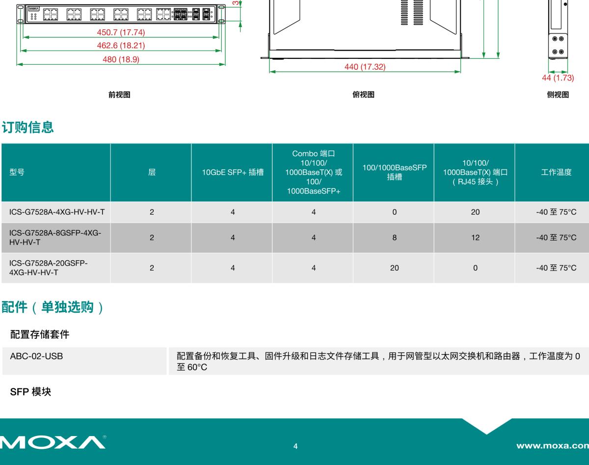 MOXA摩莎ICS-G7528A 系列24G+4 10Gb 端口二层全千兆网管型工业以太网交换机