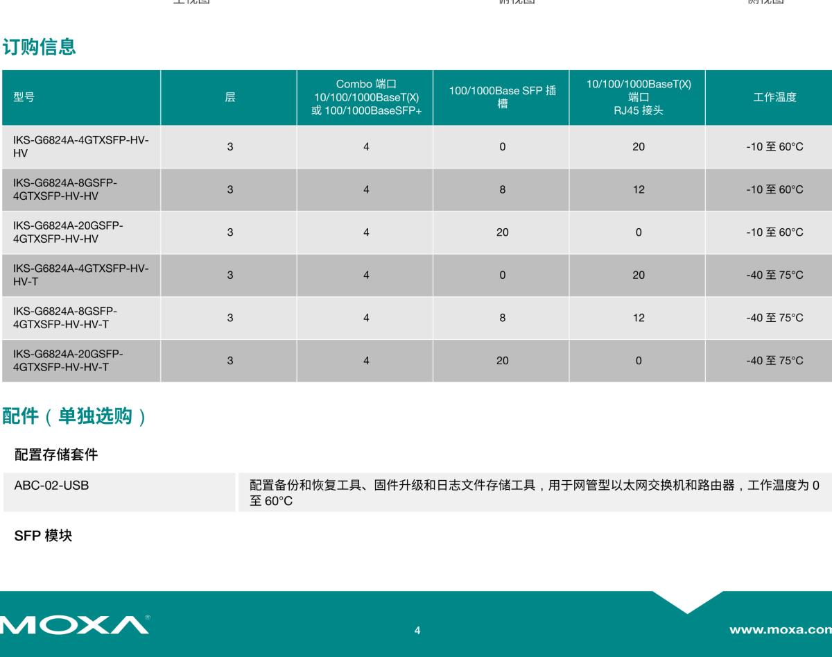 MOXA摩莎IKS-G6824A 系列24G 端口三层全千兆网管型工业以太网交换机