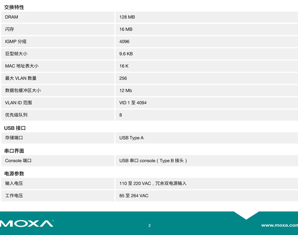 MOXA摩莎IKS-G6524A 系列24G 端口二层全千兆网管型工业以太网交换机