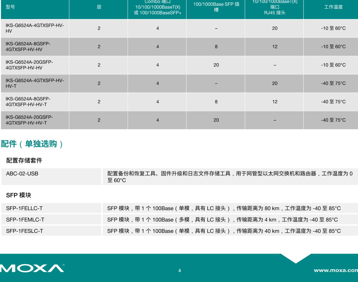 MOXA摩莎IKS-G6524A 系列24G 端口二层全千兆网管型工业以太网交换机