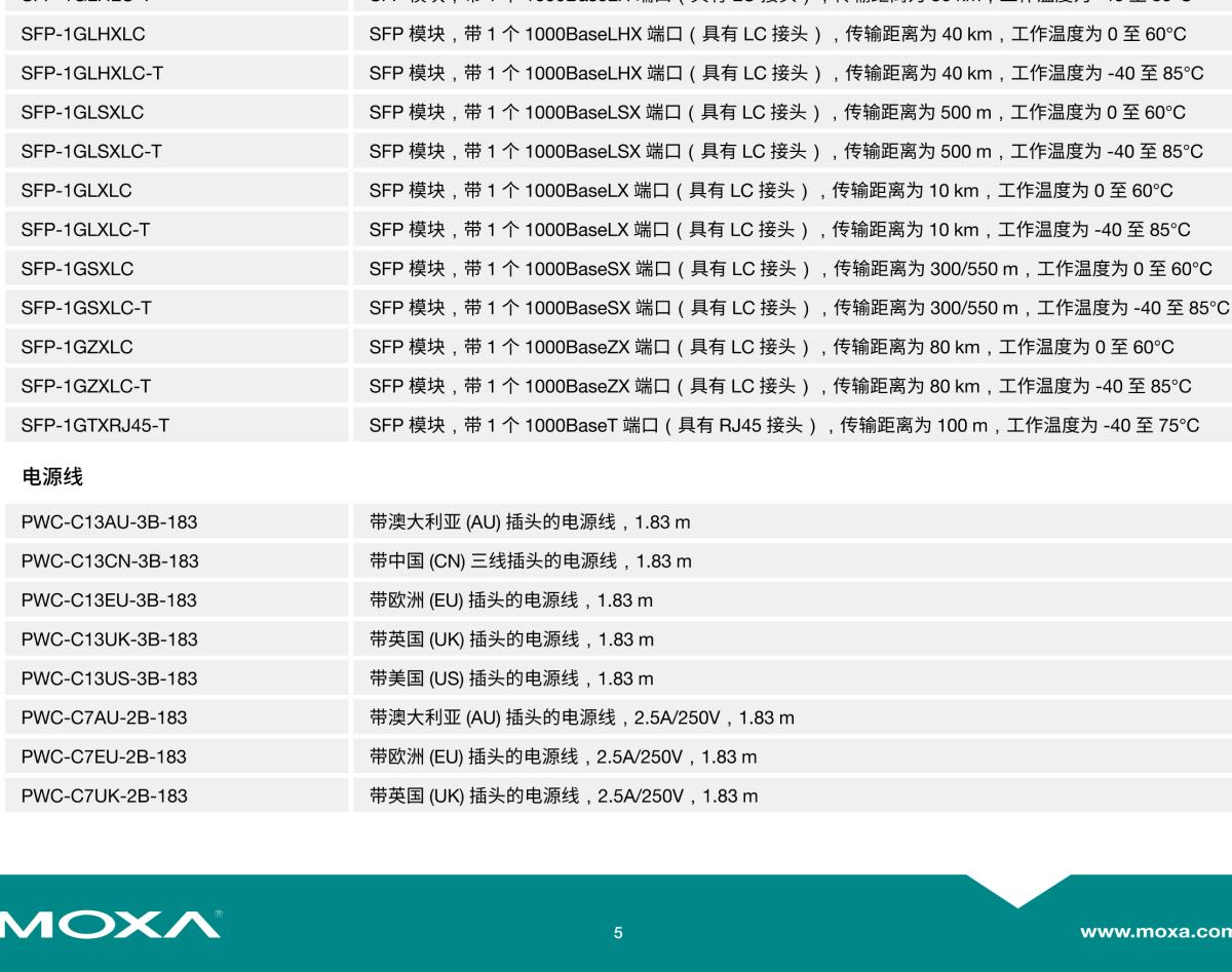 MOXA摩莎IKS-G6524A 系列24G 端口二层全千兆网管型工业以太网交换机