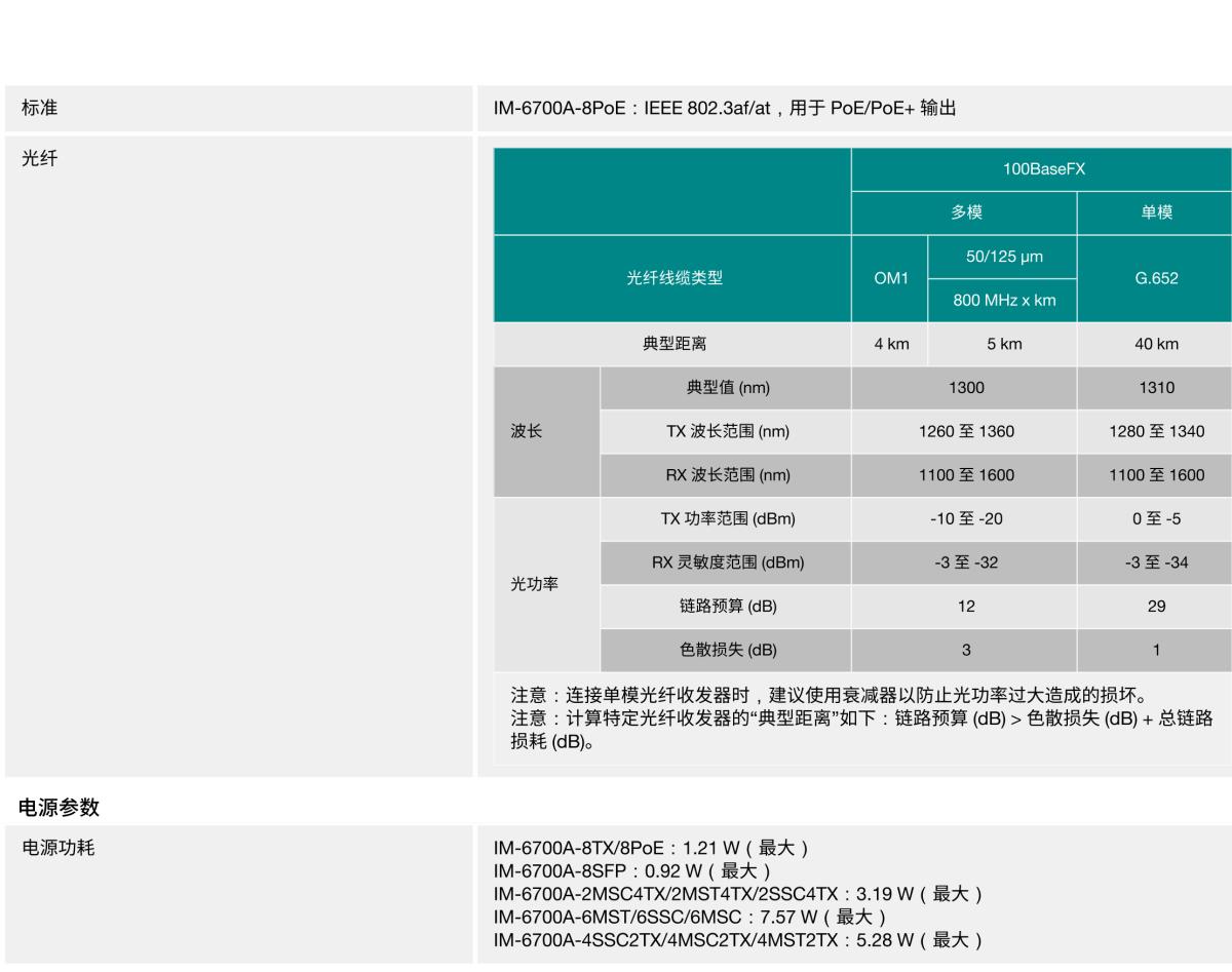 MOXA摩莎IM-6700A 模块系列百兆以太网模块，适用于 IKS-6726A-2GTXSFP/6728A-4GTXSFP/6728A-8PoE-4GTXSFP 模块化网管型工业以太网交换机