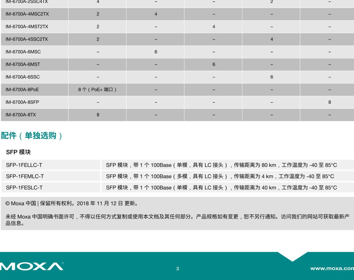 MOXA摩莎IM-6700A 模块系列百兆以太网模块，适用于 IKS-6726A-2GTXSFP/6728A-4GTXSFP/6728A-8PoE-4GTXSFP 模块化网管型工业以太网交换机