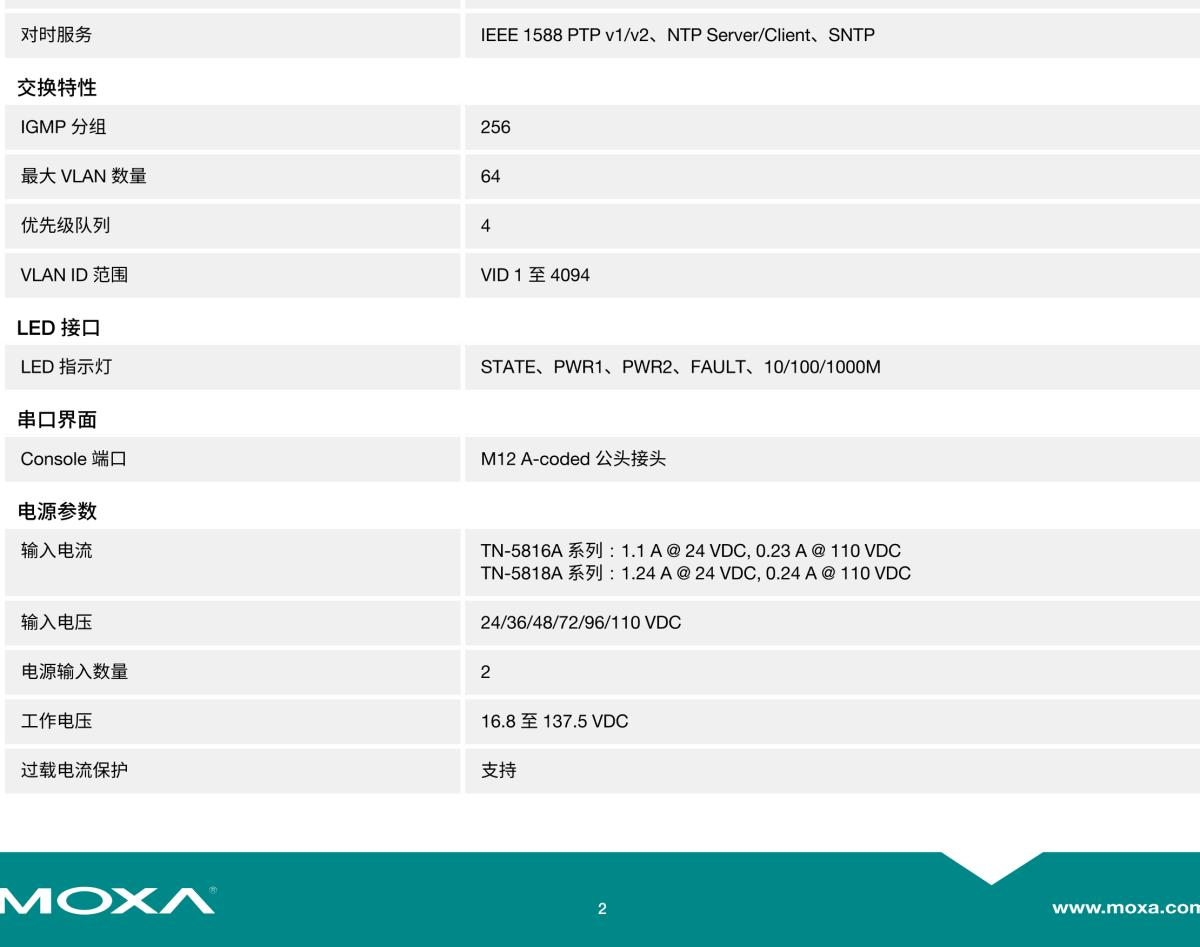 MOXA摩莎TN-5800A 系列EN 50155 16/16+2G 端口三层千兆网管型工业以太网交换机