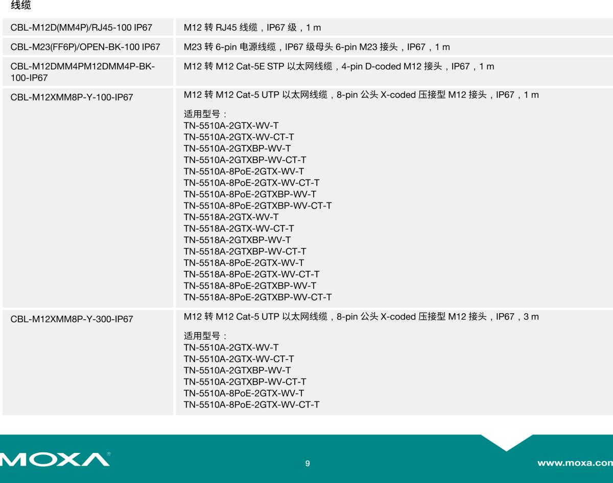 MOXA摩莎TN-5500A 系列EN 50155 8 至 18 端口工业以太网交换机，多达 8 个 PoE 端口和 2 个千兆端口