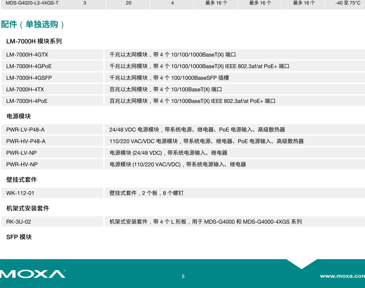 MOXA摩莎MDS-G4020-L3-4XGS 系列16 GbE + 4 10GbE 端口三层全千兆模块化网管型工业以太网交换机