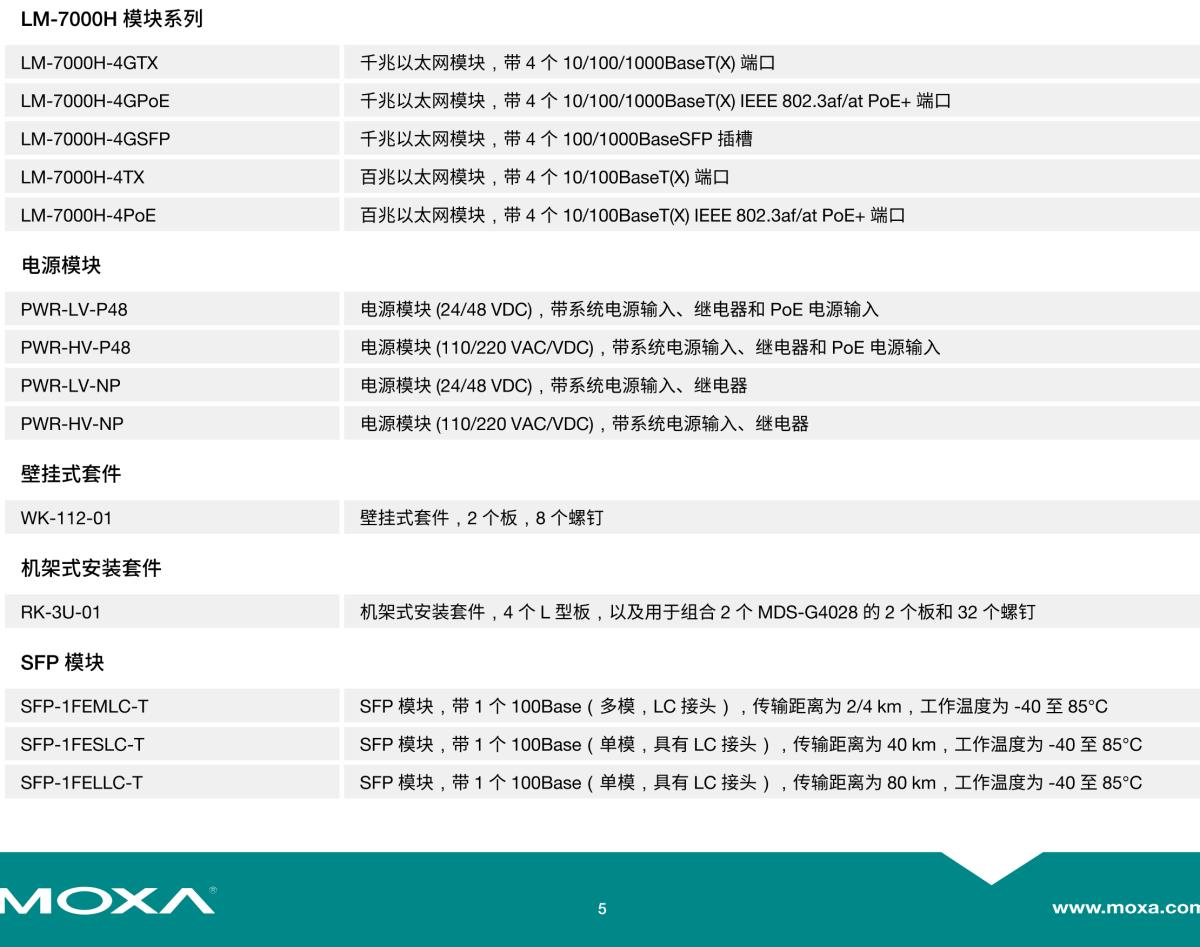 MOXA摩莎MDS-G4028-L3 系列28G 端口三层全千兆模块化网管型工业以太网交换机