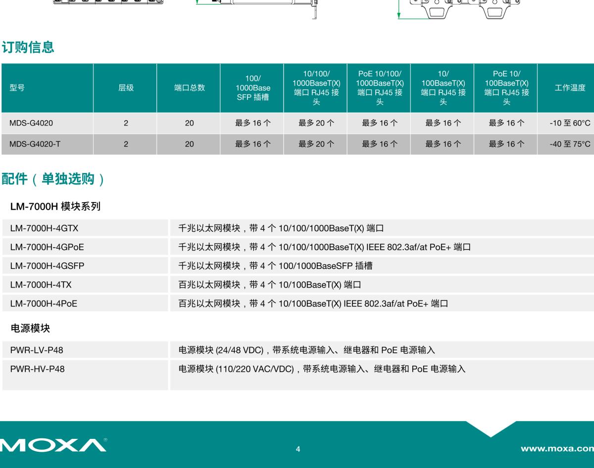 MOXA摩莎MDS-G4020 系列20G 端口二层全千兆模块化网管型工业以太网交换机