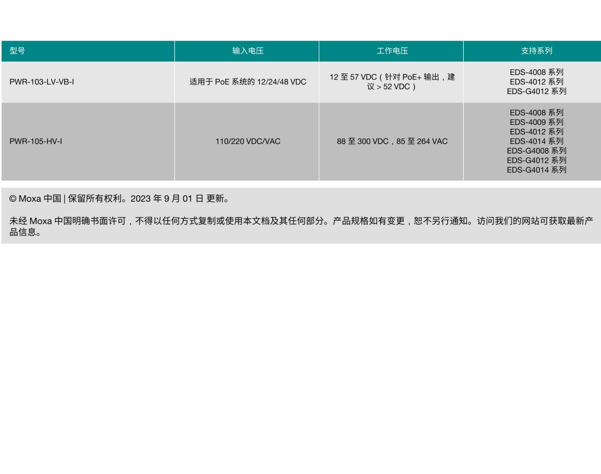 MOXA摩莎PWR-100 电源模块系列EDS-4000/G4000 系列电源模块