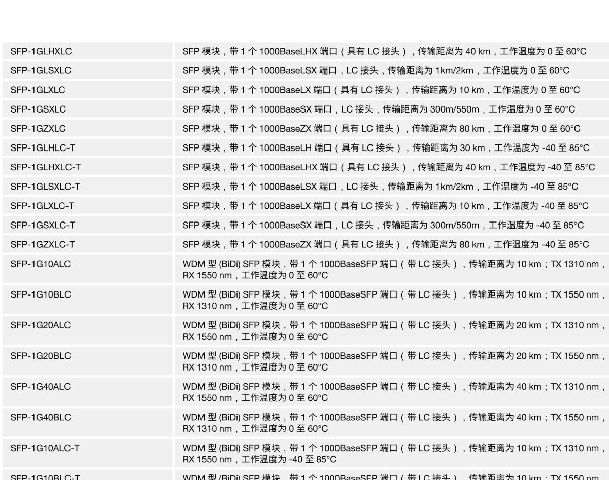 MOXA摩莎EDS-G4012 系列12G 端口全千兆网管型以太网交换机，带 8 个 802.3bt PoE 端口选项