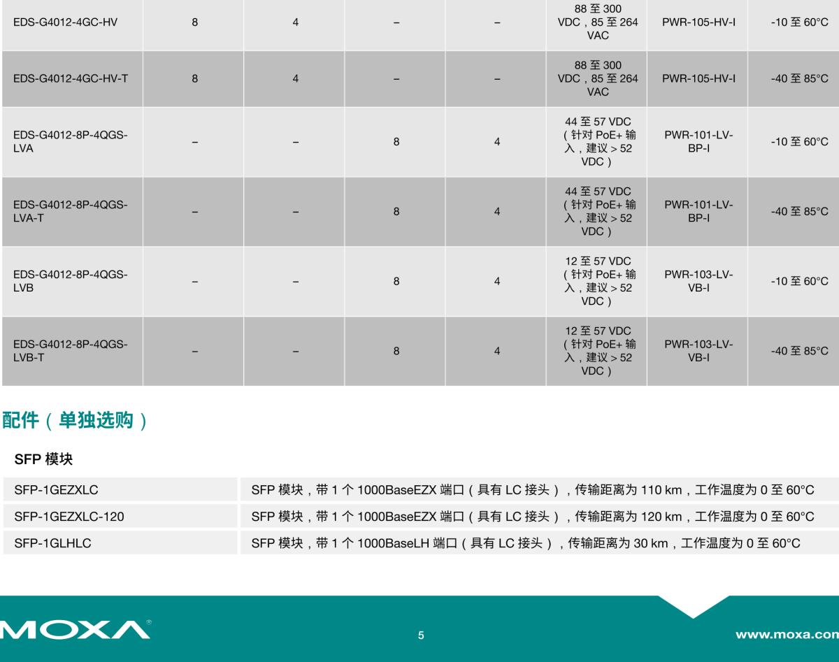 MOXA摩莎EDS-G4012 系列12G 端口全千兆网管型以太网交换机，带 8 个 802.3bt PoE 端口选项