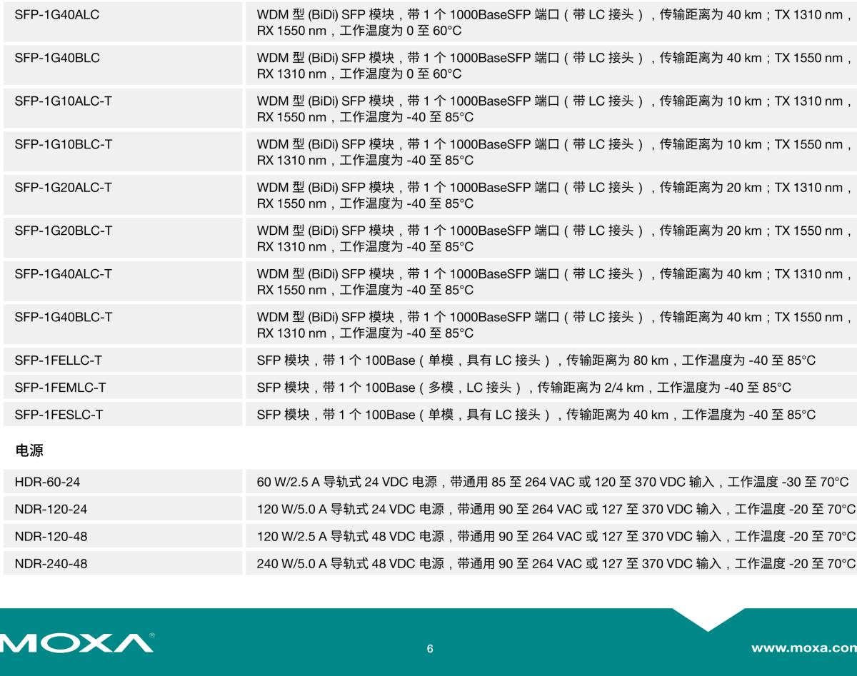 MOXA摩莎EDS-4012 系列8+4G 端口（带 8 802.3bt PoE 端口选项）网管型以太网交换机