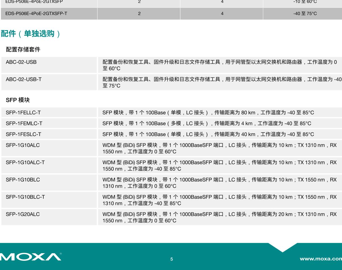 MOXA摩莎EDS-P506E 系列4+2G 端口千兆 PoE+ 网管型以太网交换机，带 4 端口 IEEE 802.3af/at PoE+