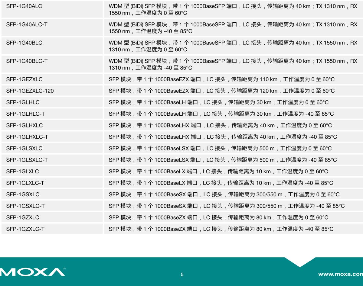 MOXA摩莎EDS-P510A 系列8+2G 端口千兆 PoE+ 网管型以太网交换机，带 8 端口 IEEE 802.3af/at PoE+