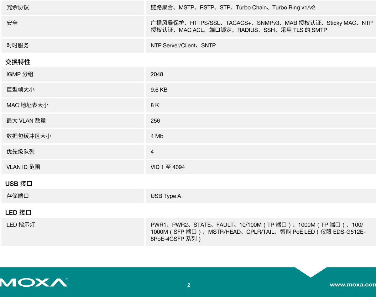 MOXA摩莎EDS-G512E 系列12G 端口全千兆网管型工业以太网交换机，带 8 端口 PoE+ 可选