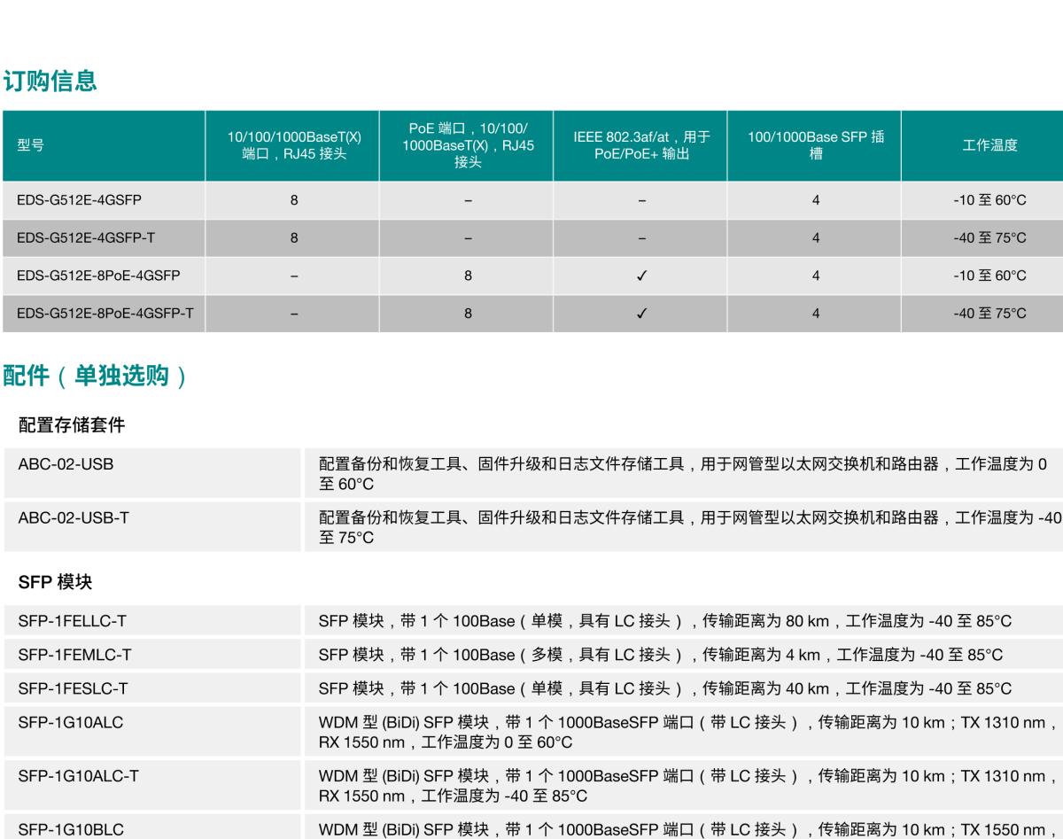 MOXA摩莎EDS-G512E 系列12G 端口全千兆网管型工业以太网交换机，带 8 端口 PoE+ 可选