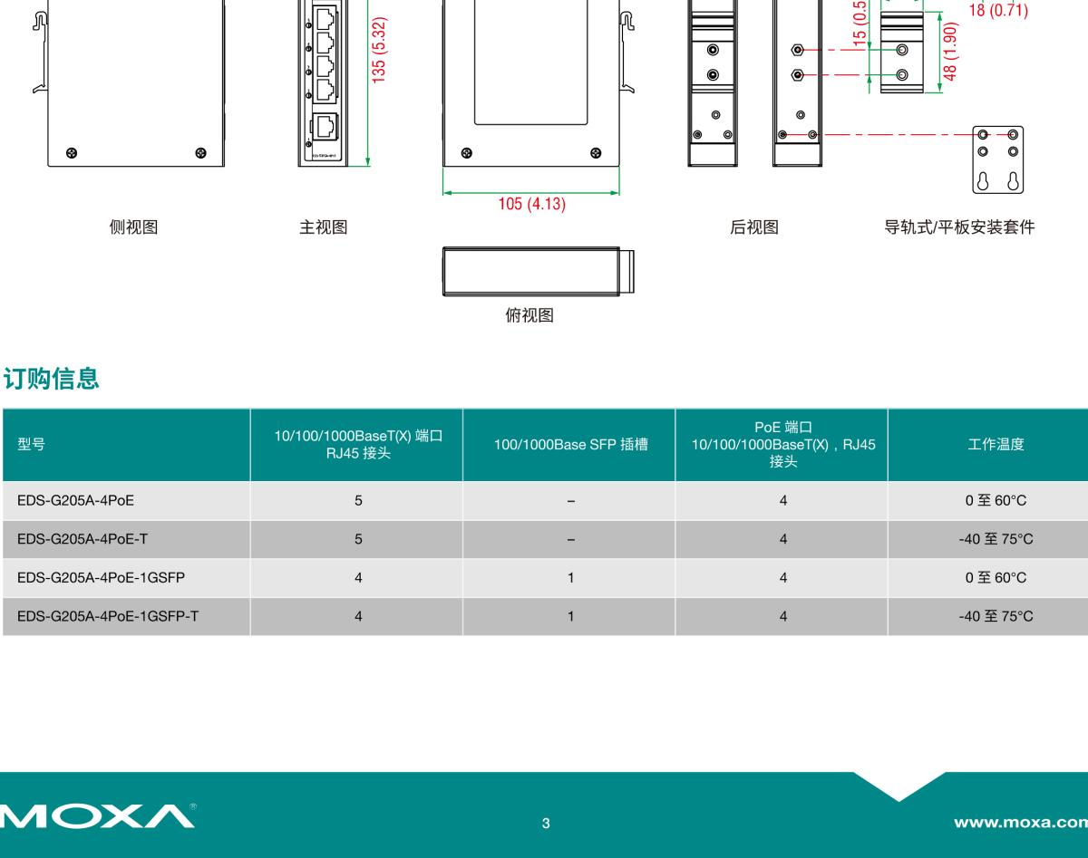 MOXA摩莎EDS-G205A 系列5 端口全千兆非网管型工业以太网交换机，带 4 端口 IEEE 802.3af/at PoE+