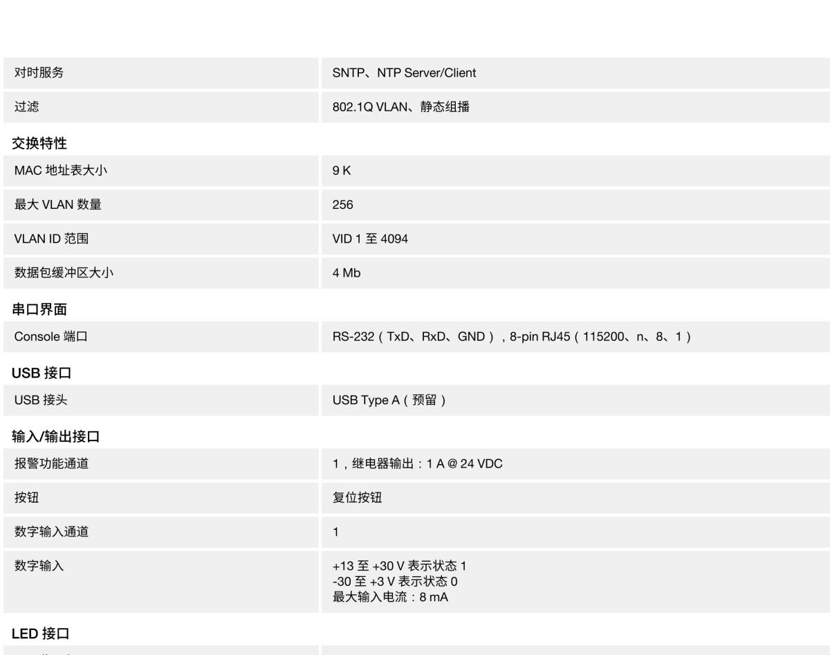 MOXA摩莎TSN-G5008 系列8G 端口全千兆网管型工业以太网交换机