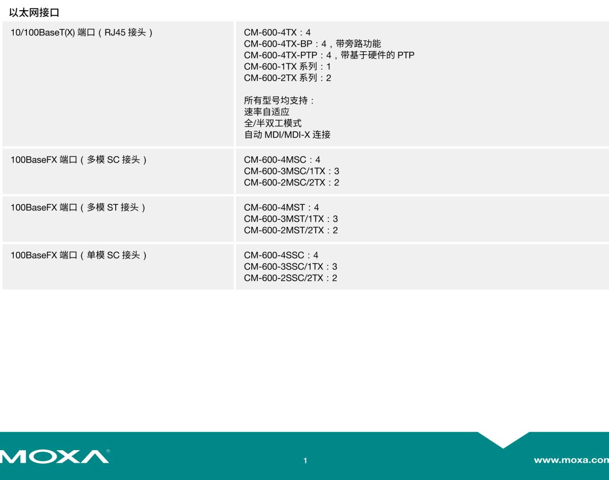 MOXA摩莎CM-600 模块系列4 端口百兆以太网模块，适用于 EDS-600 系列