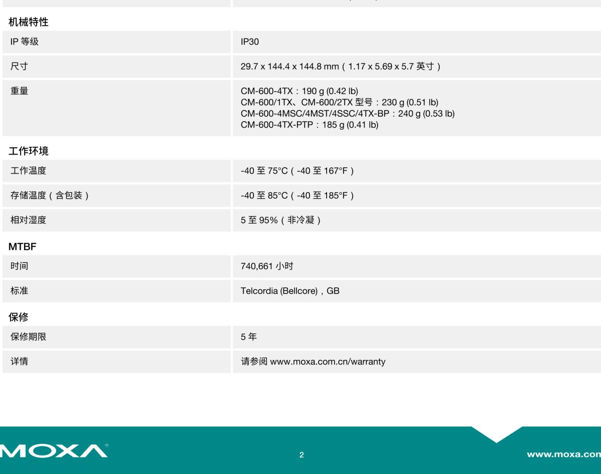 MOXA摩莎CM-600 模块系列4 端口百兆以太网模块，适用于 EDS-600 系列