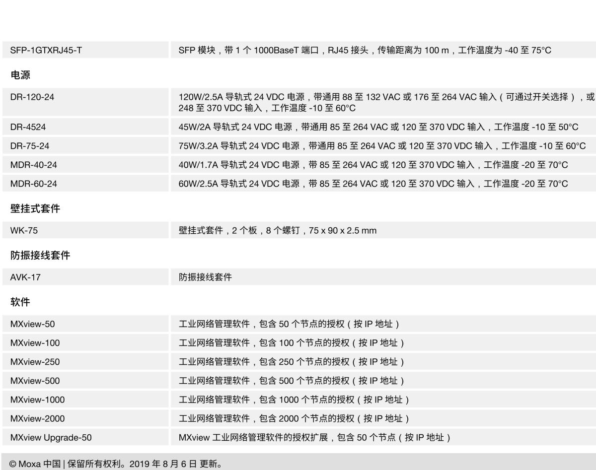 MOXA摩莎EDS-619 系列16+3G 端口紧凑型模块化网管型工业以太网交换机