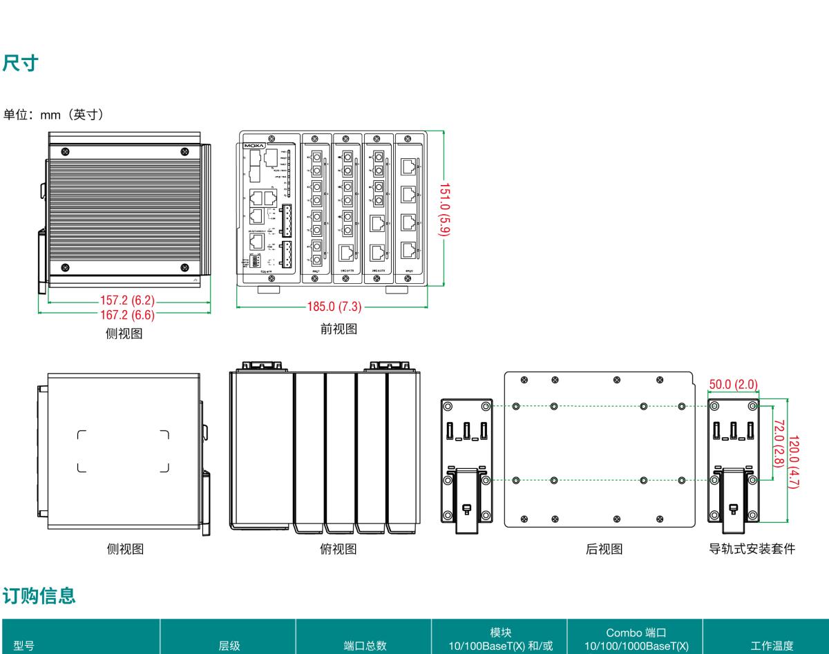 MOXA摩莎EDS-619 系列16+3G 端口紧凑型模块化网管型工业以太网交换机