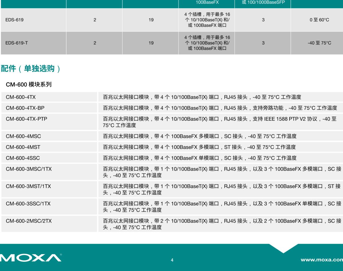 MOXA摩莎EDS-619 系列16+3G 端口紧凑型模块化网管型工业以太网交换机