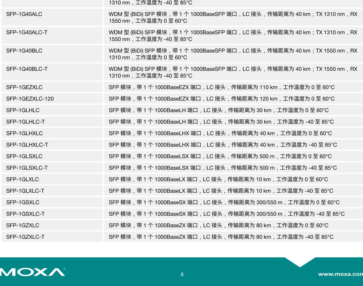 MOXA摩莎EDS-619 系列16+3G 端口紧凑型模块化网管型工业以太网交换机