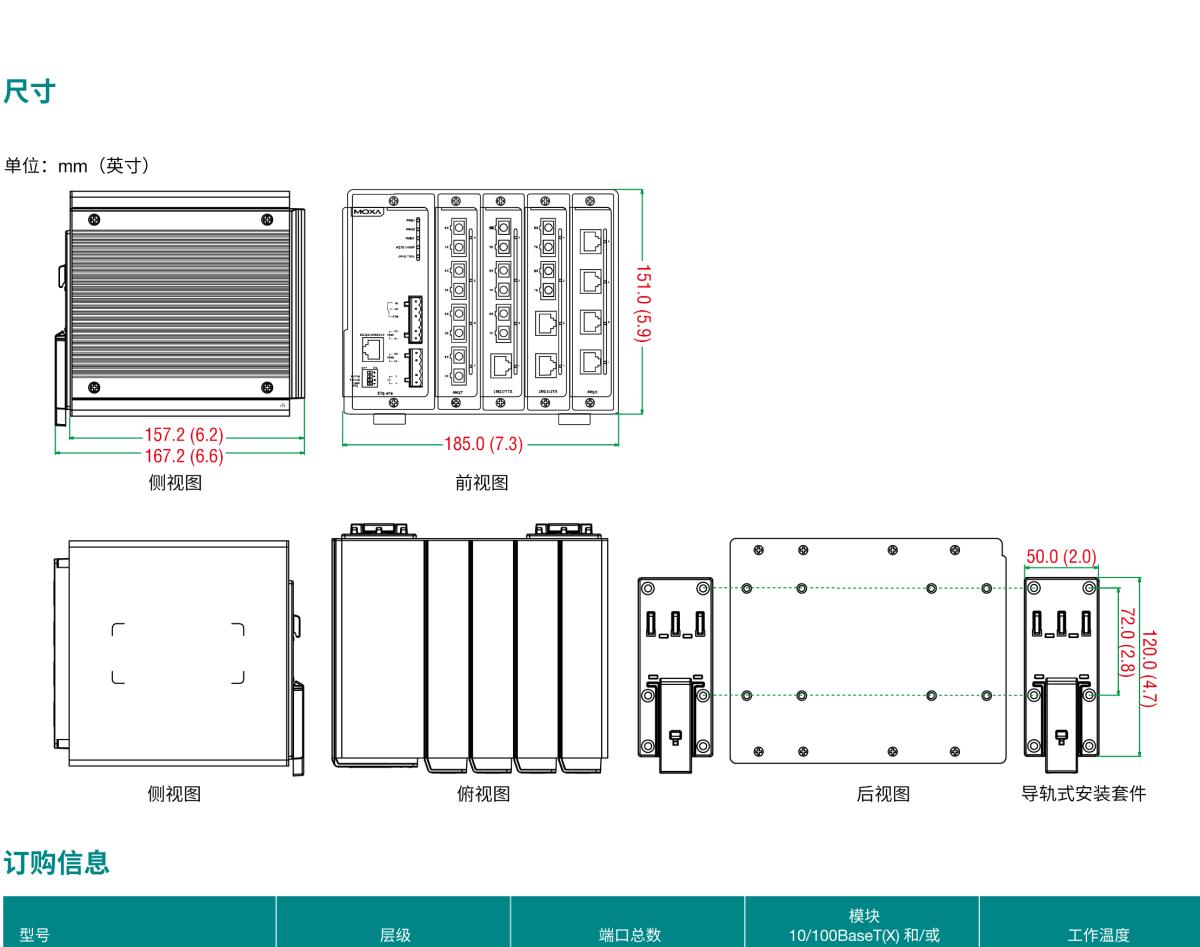 MOXA摩莎EDS-616 系列16 端口紧凑型模块化网管型工业以太网交换机