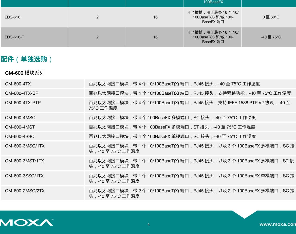 MOXA摩莎EDS-616 系列16 端口紧凑型模块化网管型工业以太网交换机