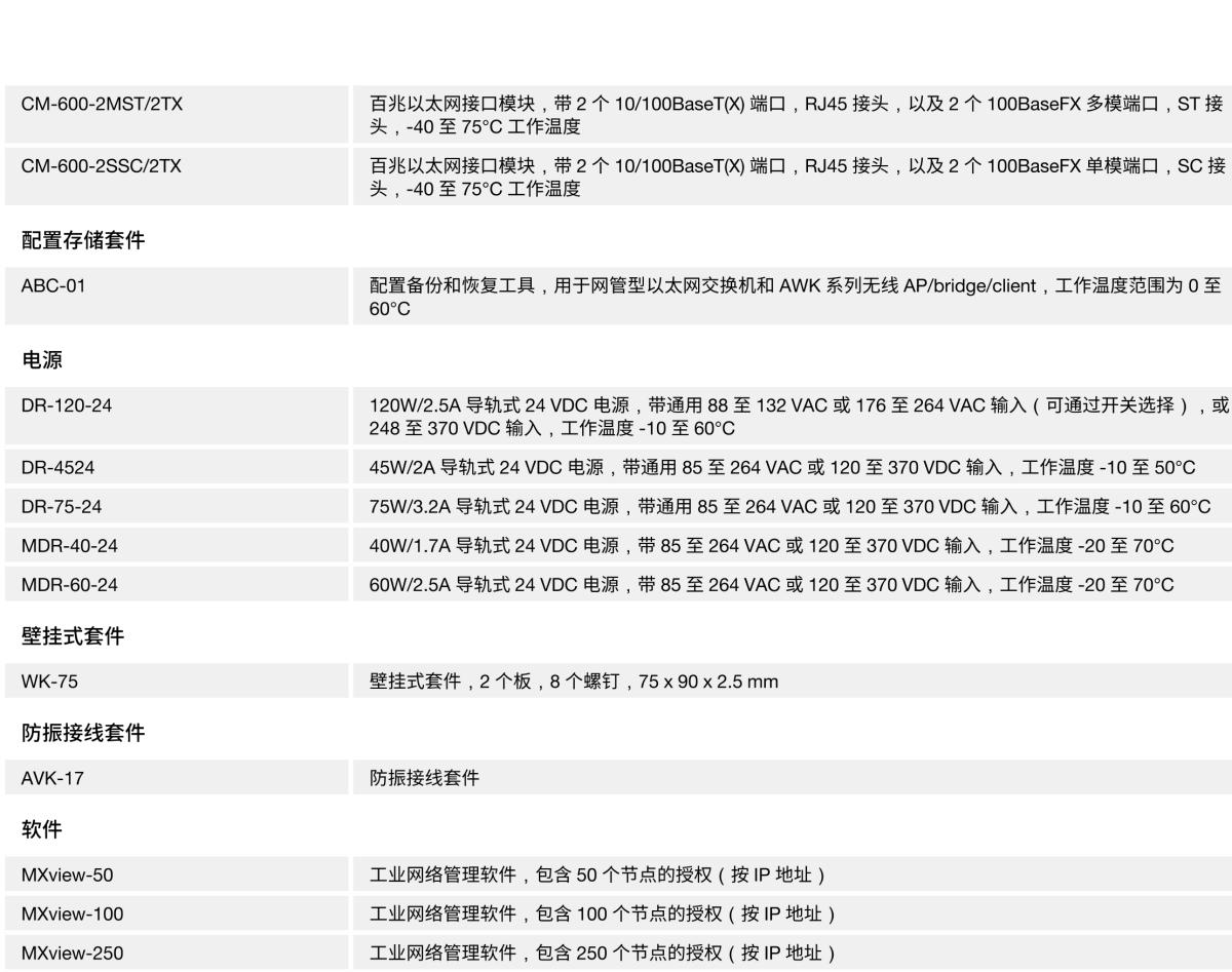 MOXA摩莎EDS-616 系列16 端口紧凑型模块化网管型工业以太网交换机