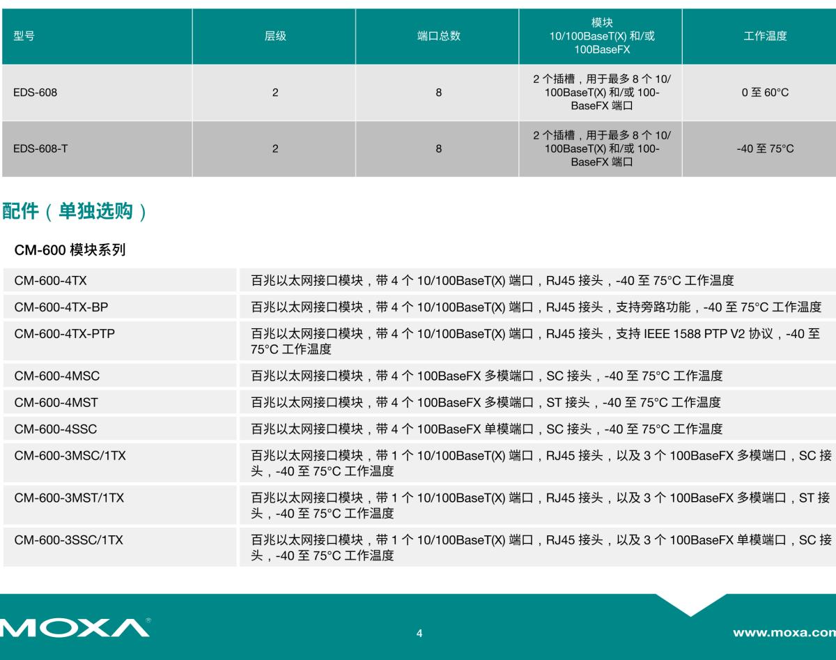 MOXA摩莎EDS-608 系列8 端口紧凑型模块化网管型工业以太网交换机