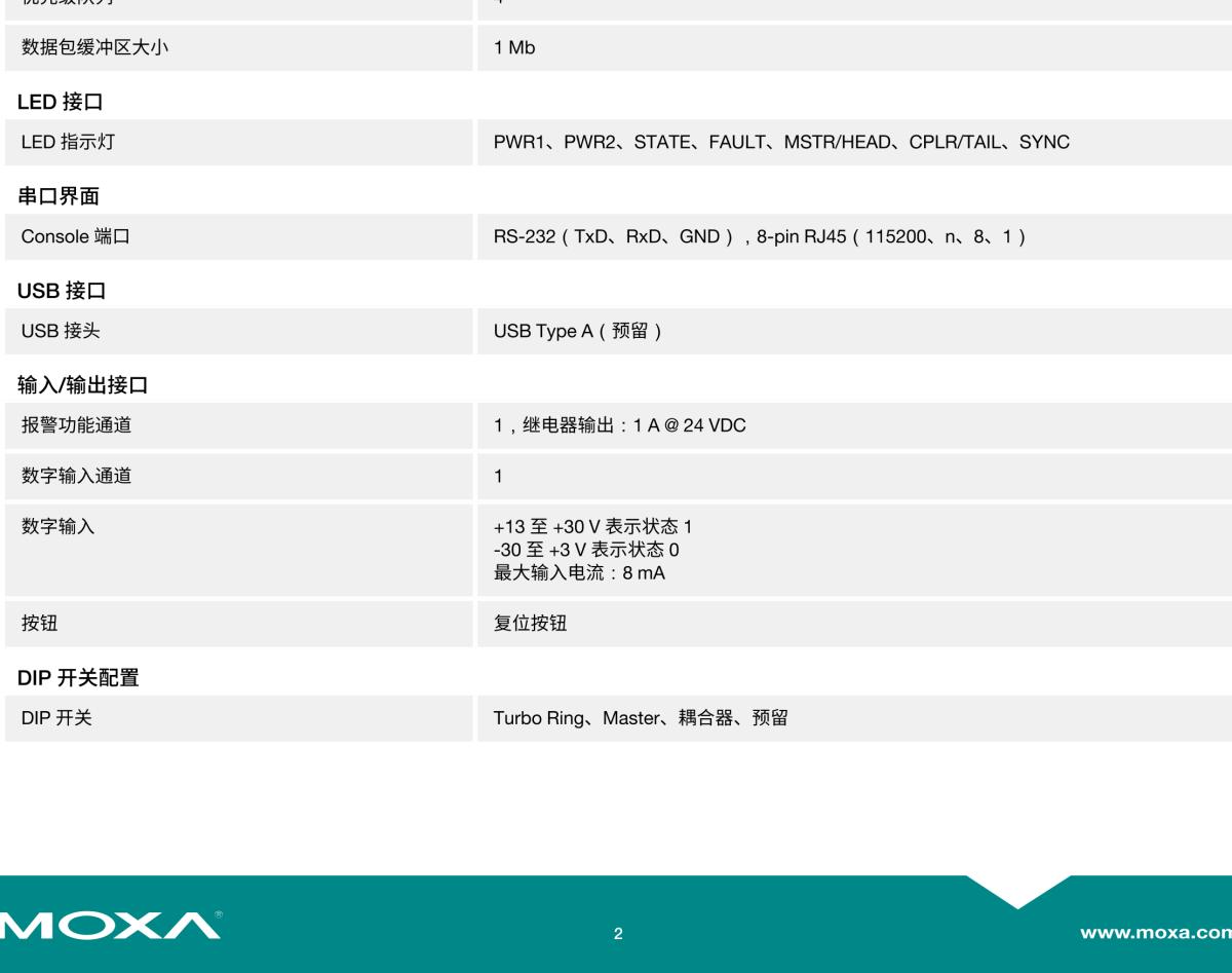 MOXA摩莎EDS-4014 系列8+4G+2 2.5GbE 端口网管型工业以太网交换机