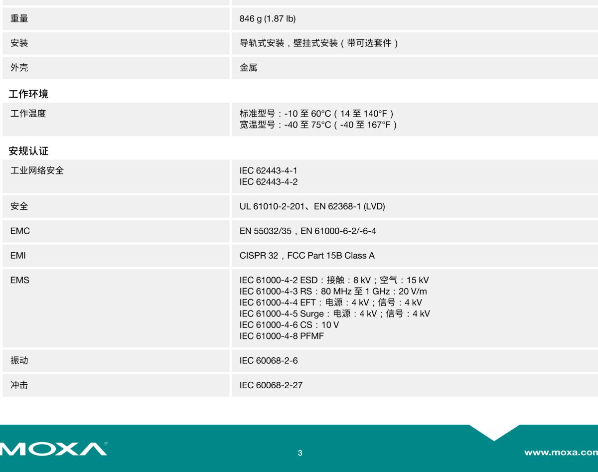 MOXA摩莎EDS-4014 系列8+4G+2 2.5GbE 端口网管型工业以太网交换机