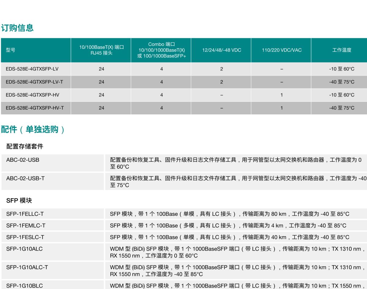 MOXA摩莎EDS-528E 系列24+4G 端口千兆网管型工业以太网交换机