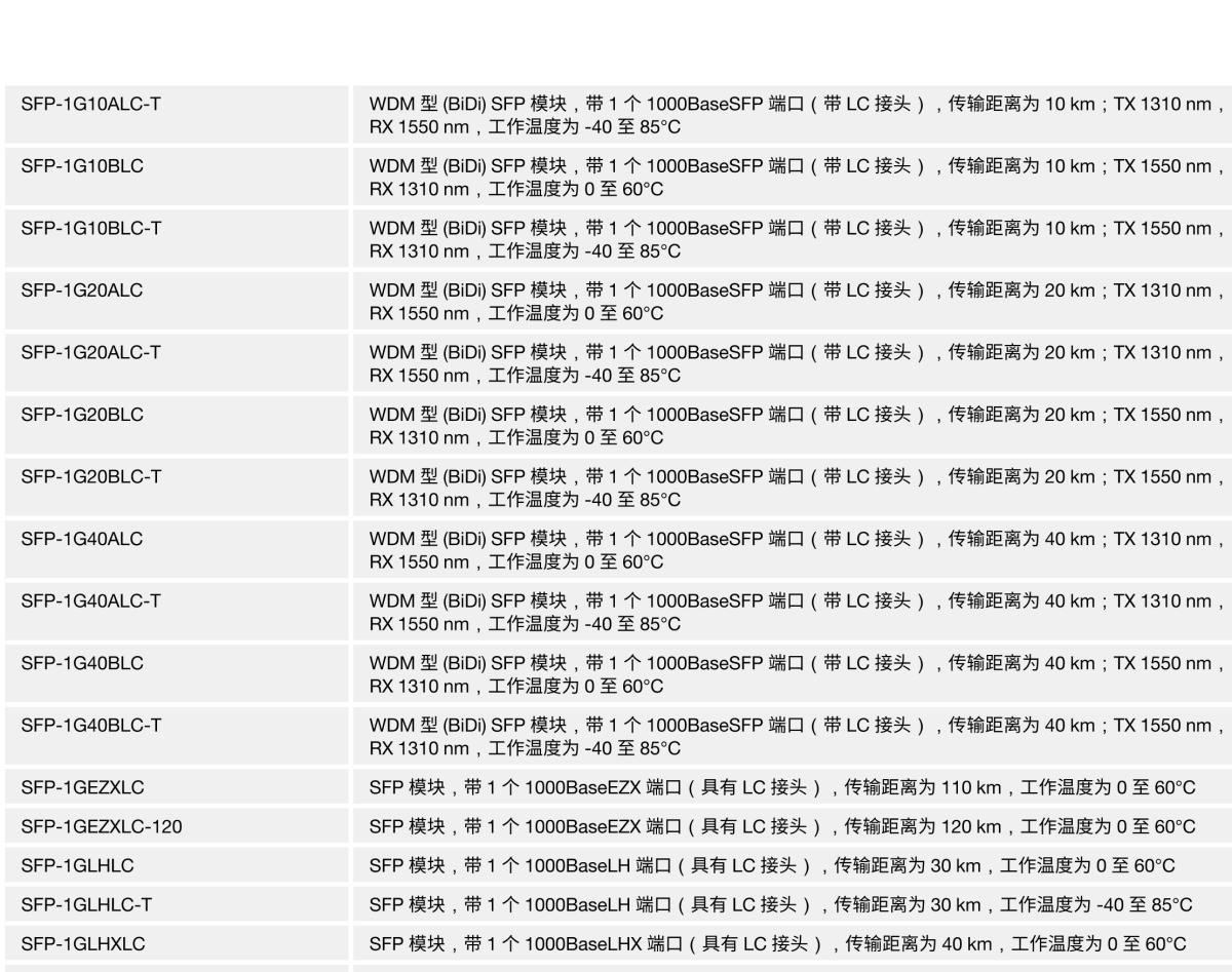 MOXA摩莎EDS-518E 系列14+4G 端口千兆网管型工业以太网交换机