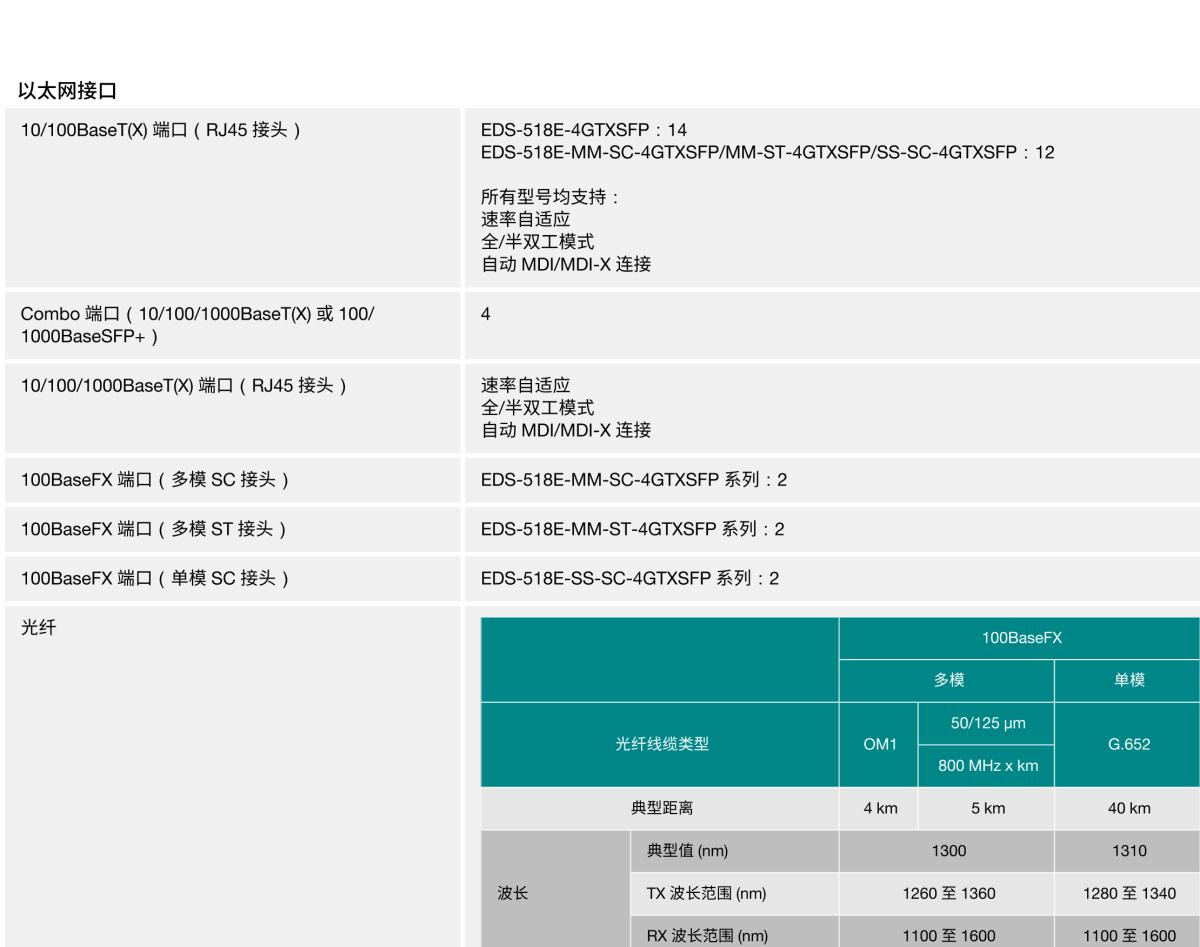 MOXA摩莎EDS-518E 系列14+4G 端口千兆网管型工业以太网交换机